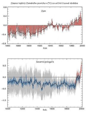 globalne-zmeny-teploty